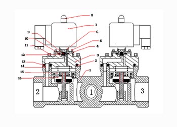 二位三通电磁阀原理和结构图